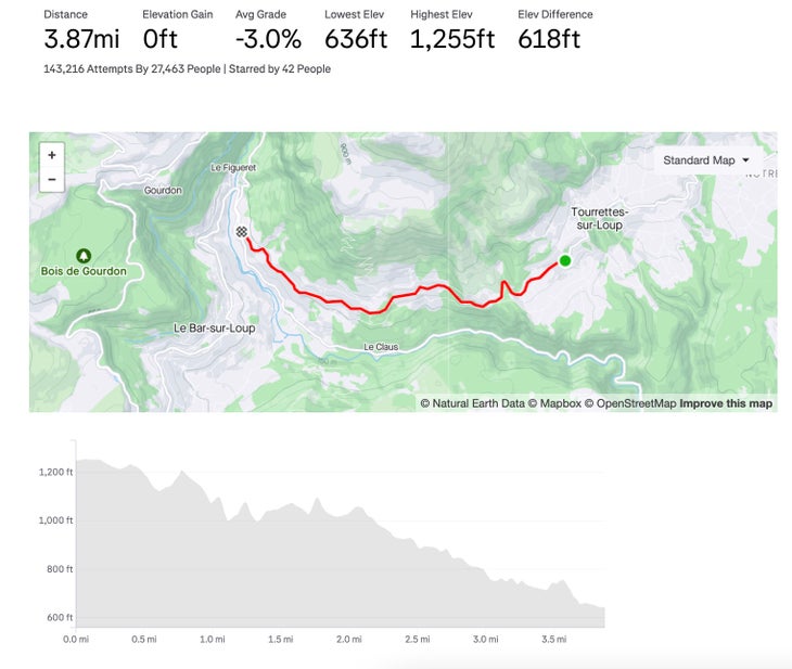 Descent #1: Route de Grasse towards Pont du Loup