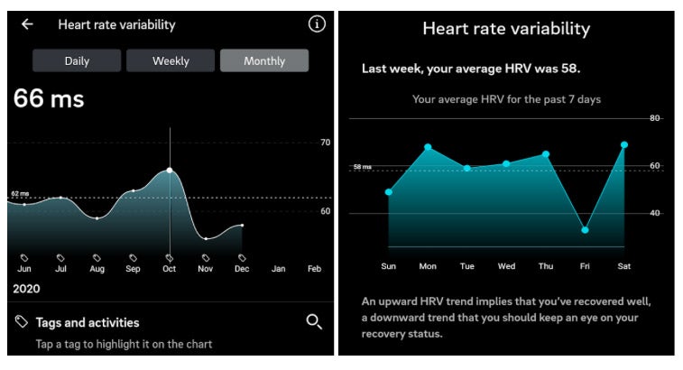 Readout of heart rate variability