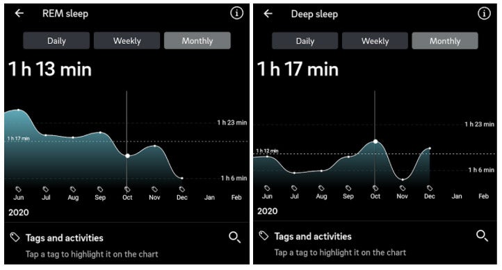 Readout of monthly REM sleep vs deep sleep